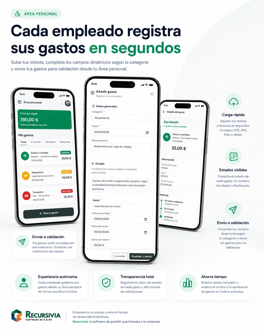 Dashboard de Recursivia con gastos recientes y costes internos